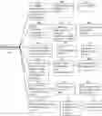 Fig. 81 - Method of network hospital of reclassification of diseases that have been made a diagnosis