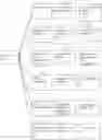 Fig. 88 - Method of network hospital of reclassification of diseases that have been made a diagnosis