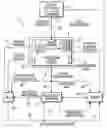 Fig. 01 - Medical management system and method