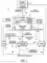 Fig. 02 - Medical management system and method