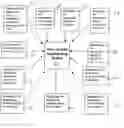 Fig. 01 - Automated system and method for evaluating insurable risks at point of sale