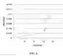 Fig. 02 - Automated system and method for evaluating insurable risks at point of sale