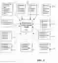 Fig. 04 - Automated system and method for evaluating insurable risks at point of sale
