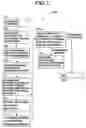 Fig. 08 - Methods and apparatus for developing and marketing combined insurance packages