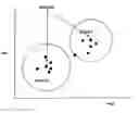 Fig. 01 - Method for assigning retail units to economic markets