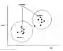 Fig. 02 - Method for assigning retail units to economic markets