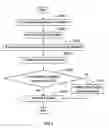Fig. 04 - System and method for diagnosing production logistics abnormalities
