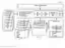 Fig. 01 - System for separating managed services technology from service labor provider