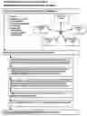 Fig. 01 - Parameter election method with balloting method for the selection of parameters in protocols (e.g. tandem free operation TFO)