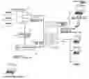 Fig. 01 - Service points liquidation system