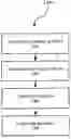 Fig. 01 - Method of rewarding the viewing of advertisements based on eye-gaze patterns