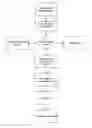 Fig. 01 - Electronic commerce method and system