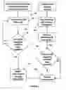 Fig. 05 - System and method for electronic advertising, advertisement play tracking and method of payment