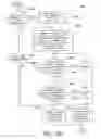 Fig. 41 - Portable electronic authorization system and method