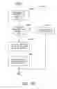 Fig. 48 - Portable electronic authorization system and method