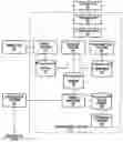 Fig. 01 - Systems and methods of providing marketing campaign management services