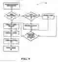 Fig. 06 - Systems and methods of providing marketing campaign management services