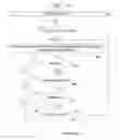 Fig. 09 - Method to provide a gift registry in an online mall