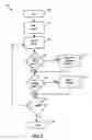 Fig. 04 - System and method for facilitating the real-time pricing, sale and appraisal of used vehicles