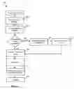 Fig. 06 - System and method for facilitating the real-time pricing, sale and appraisal of used vehicles
