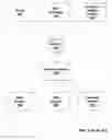 Fig. 03 - Service shopping and provisioning system and method