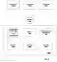 Fig. 04 - Service shopping and provisioning system and method