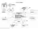 Fig. 01 - System and method for creating, selling, and/or managing property funds in an investment market