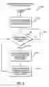 Fig. 09 - Diversification management system and method