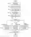 Fig. 06 - System and method for managing relationships between brokers and traders