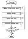 Fig. 01 - Construct separation for resource amount determination