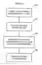 Fig. 05 - Method and system for creating wind index values supporting the settlement of risk transfer and derivative contracts