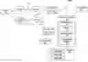 Fig. 01 - Order review workflow