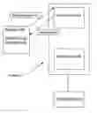 Fig. 01 - Financial brokering method