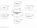 Fig. 01 - Secure electronic payment messaging system with reconcilable finality