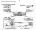 Fig. 22 - Secure electronic payment messaging system with reconcilable finality