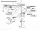 Fig. 82 - Secure electronic payment messaging system with reconcilable finality