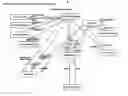 Fig. 83 - Secure electronic payment messaging system with reconcilable finality