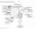 Fig. 84 - Secure electronic payment messaging system with reconcilable finality