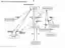 Fig. 87 - Secure electronic payment messaging system with reconcilable finality
