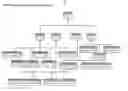 Fig. 89 - Secure electronic payment messaging system with reconcilable finality