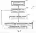 Fig. 08 - Open loop stored value account configuration