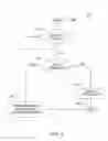Fig. 05 - Secured method and apparatus for selling and distributing software and related services