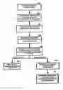 Fig. 01 - System for controlling the distribution and use digital works using digital tickets