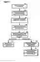 Fig. 02 - System for controlling the distribution and use digital works using digital tickets
