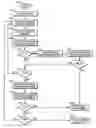 Fig. 01 - Method for assigning random pairings to data entries
