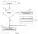 Fig. 05 - System and method for achieving deferred invalidation consistency