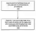 Fig. 01 - System and method for visualization of categories