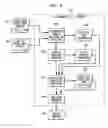 Fig. 07 - System, method and computer program product for managing genomic data