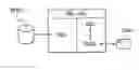 Fig. 01 - Method to query an embedded database
