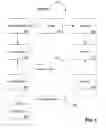 Fig. 07 - System and method for object-oriented interaction with heterogeneous data stores